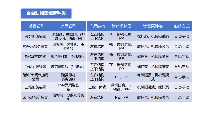 ӱȫԄ(dng)ܼˎb|ˮ̎|ѭh(hun)ˮ|ˮ||蹸|B͸ˎO(sh)SҷND