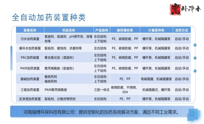 ȫԄӼˎbãˮ̎ˮѭhˮϵyPAM|PAC|AˎOSңԭD