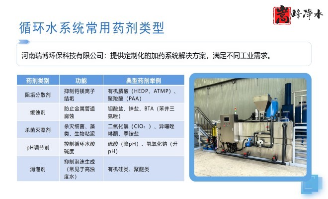 ˮ̎PAM|PAC|Aˮѭh(hun)ˮϵy(tng)ȫԄӼˎbãO(sh)Sң(yu)݈D