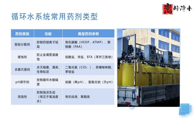 ȫԄӼˎbãˮ̎ˮѭhˮϵyPAM|PAC|AˎOSң̰D