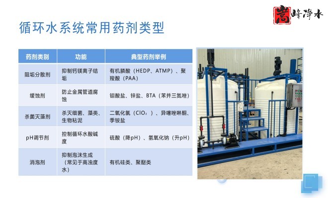 ȫԄӼˎbãˮ̎ˮѭhˮϵyPAM|PAC|AˎOSңϵyƈD