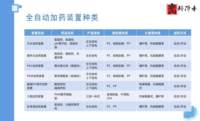 ��ˮˎ����������|�ԄӼ�ˎ�b�ã�PAC|PAM|�������������ѭ�hˮ��ˮ̎������ˮ����ˎ�O��S�ң��O��Ҏ��D