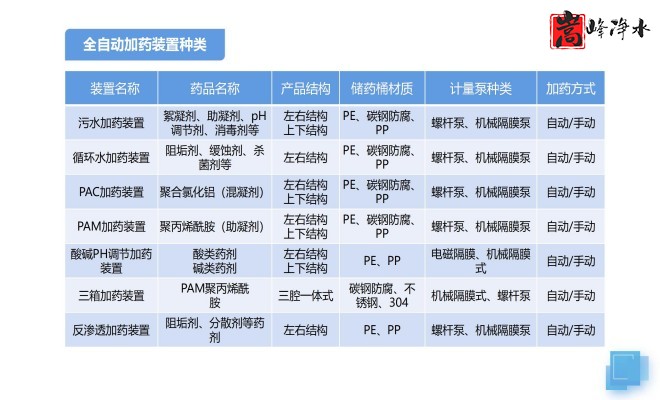 凈水藥劑_絮凝劑_PAC_PAM_循環水處理_加藥裝置廠家設備規格圖 凈水藥劑_絮凝劑_PAC_PAM_循環水處理_加藥裝置廠家設備規格圖